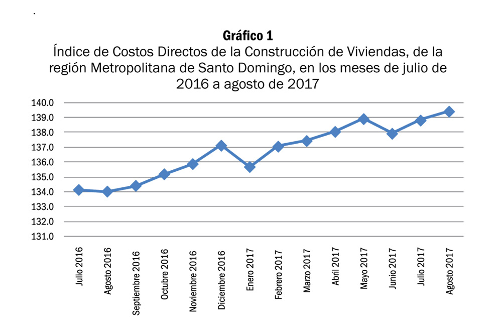 noticia
